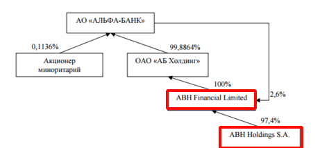 ABH Financial Limited