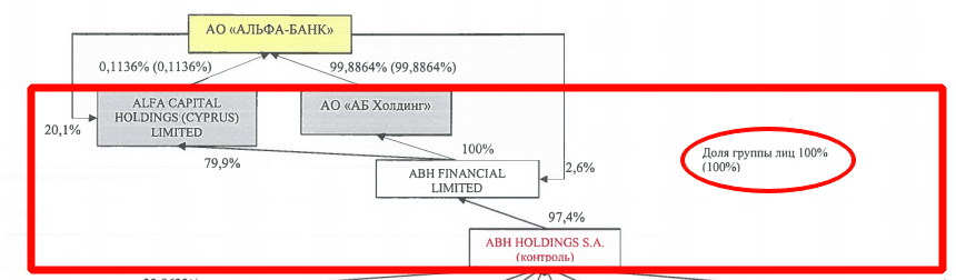 АО «АБ Холдинг»